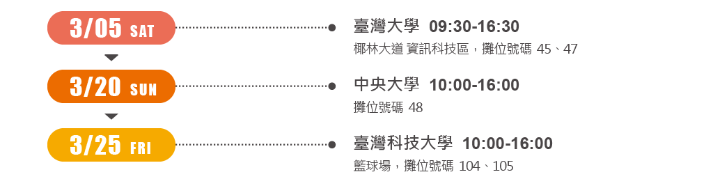 場次表